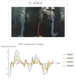 Computer Vision-based Fluid-Structure Interaction Tracking using an Electroactive Polymer (EAP) Sensor